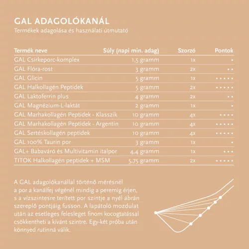GAL Adagolókanál