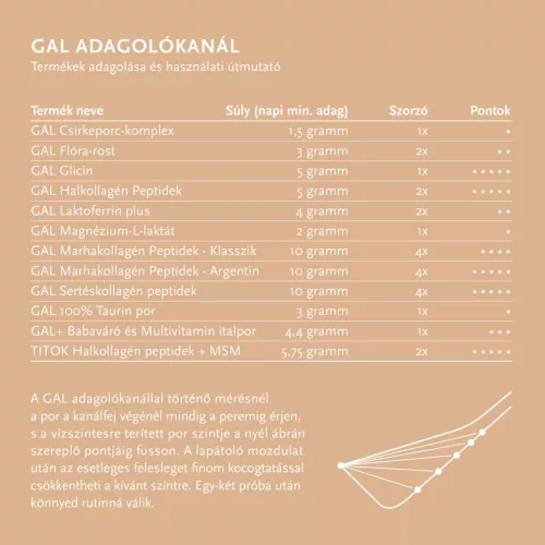 GAL Taurin por 500 g