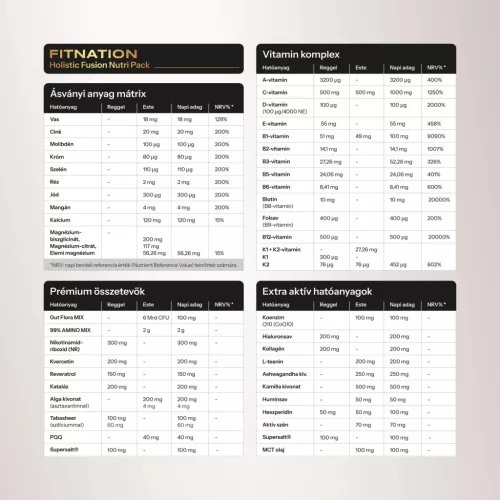 FITNATION ONE - NAD+ Multivitamin (59 hatóanyag)